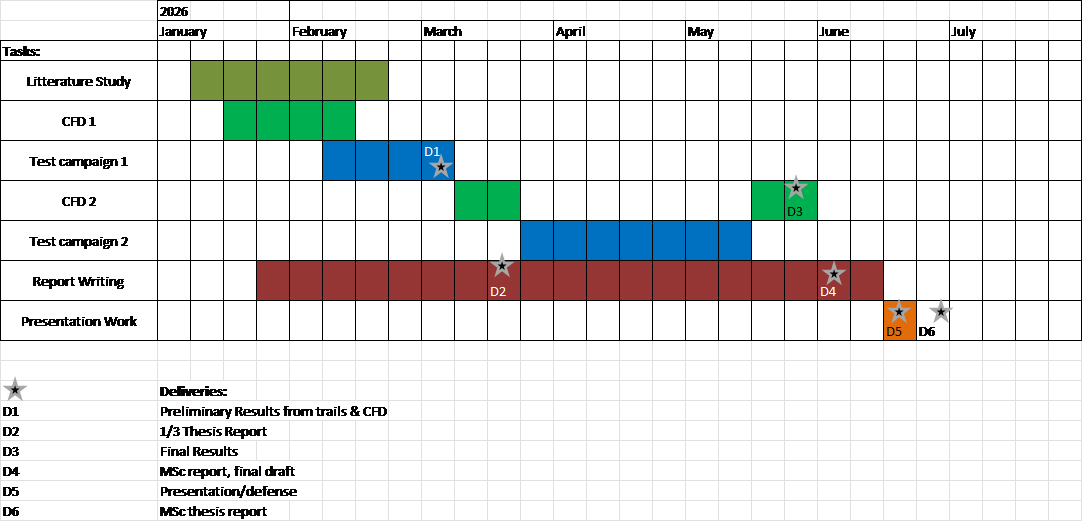 timeline