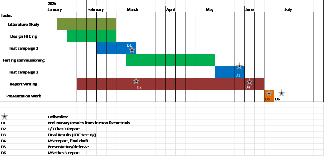 Timeline