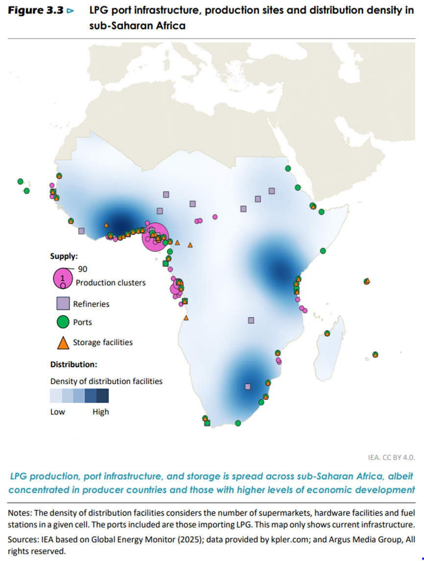 LPG relevant infrastructure in Sub-Saharan Africa (Source: IEA International Energy Agency, 2025)