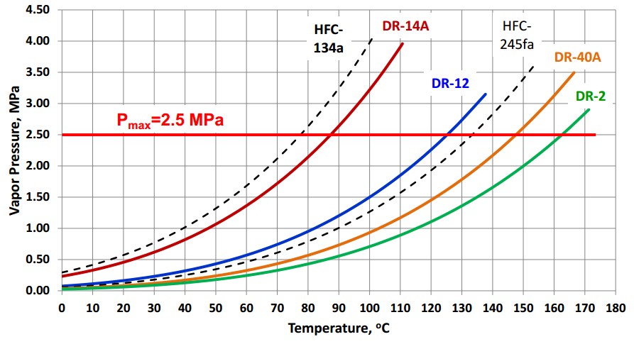 R410a Tryck Temperatur